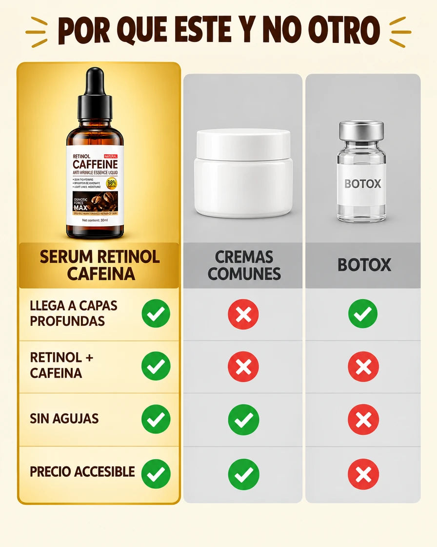 tabla comparativa entre el sérum de retinol y cafeína, las cremas comunes y el botox